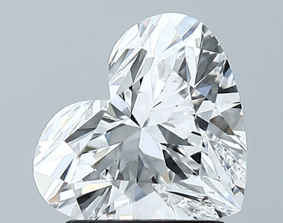 GIA