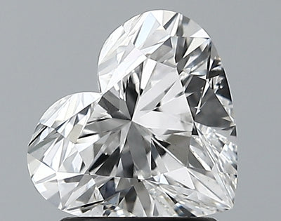 GIA