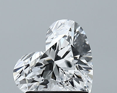 GIA